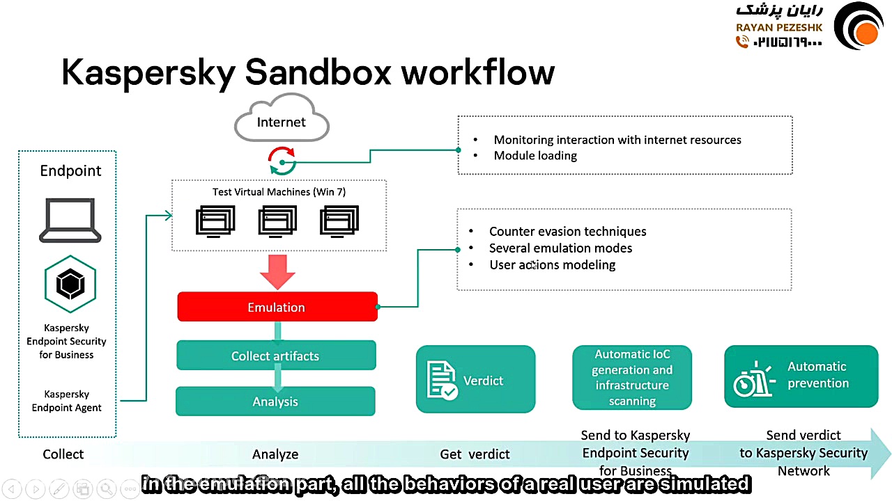 معرفی محصول Kaspersky Sandbox...
