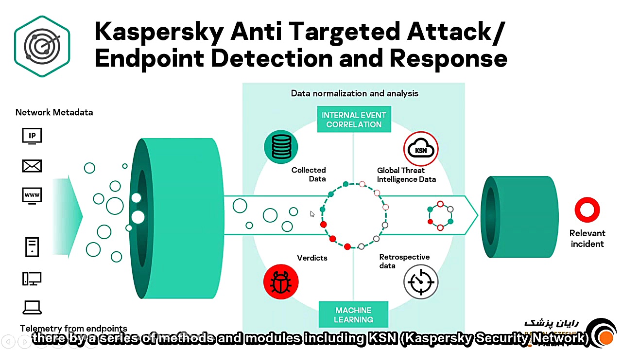 معرفی محصول KEDR Expert و KATA...