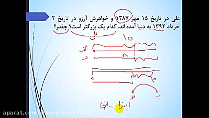 حل مسئله اعداد مرکب