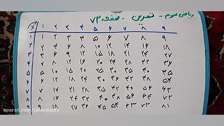 ریاضی سوم ابتدایی صفحه ۷۲