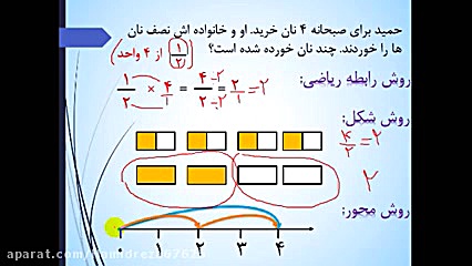 ضرب کسر در عدد