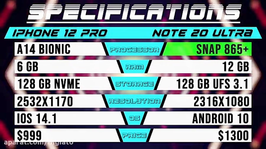 آیفون 12 در تست سرعت از گلکسی...