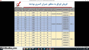 وبینار تحلیل جو بازارـ ۱۴ آبان...
