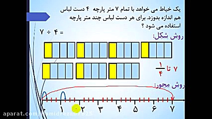 تقسیم کسرها ( عدد بر عدد )