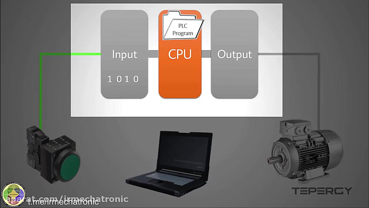 آموزش نحوه عملکرد پی ال سی PLC...