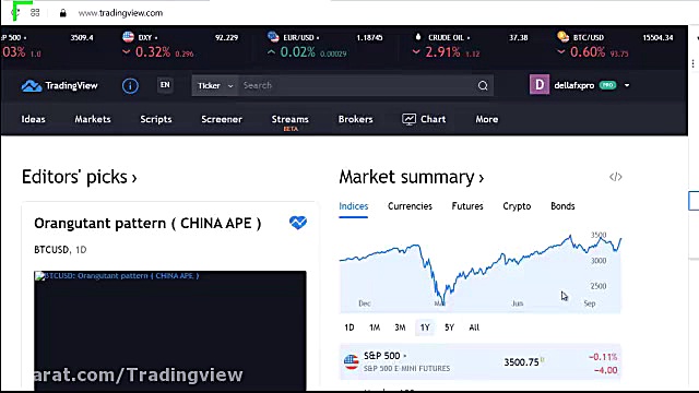 فروش اکانت تریدینگ ویو