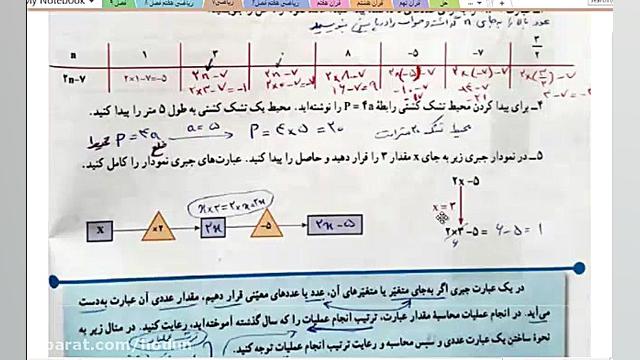 جواب و حل مسائل و تمرین های صف...