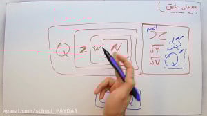 ریاضی 9  فصل 2  بخش 1 معرفی اع...