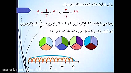 تقسیم عدد بر کسر