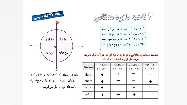دایره مثلثاتی