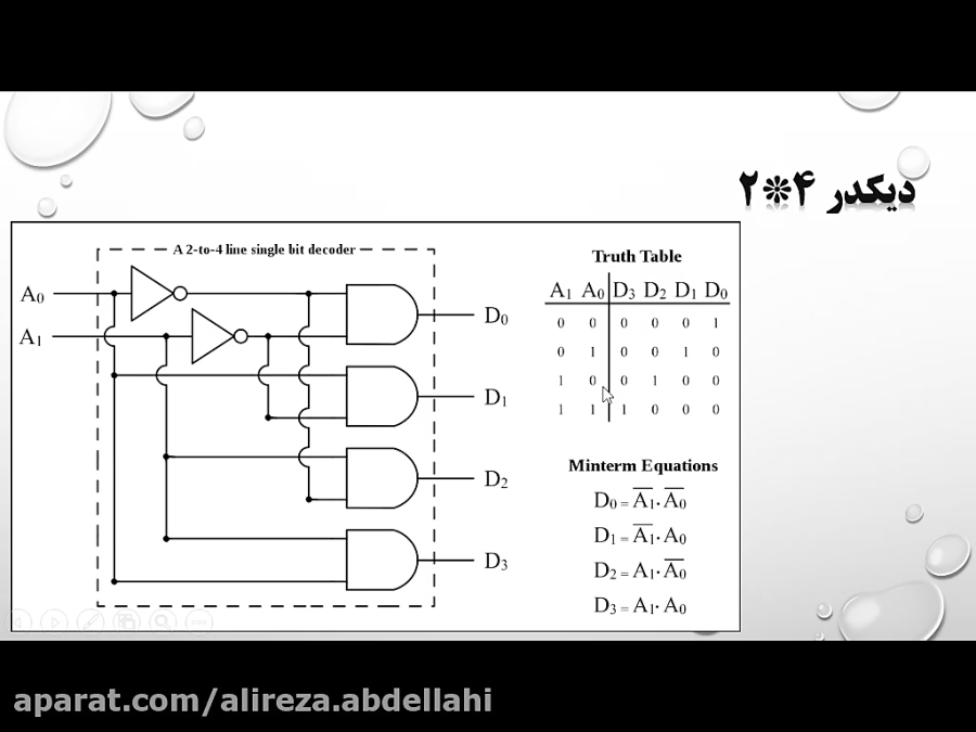 آزمایشگاه دیجیتال : جلسه نهم : DECoder