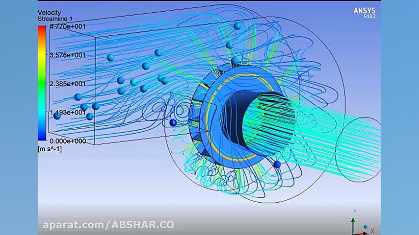طراحی انواع فن تهویه ( اکسیال...