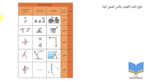 دانش فنی تخصصی دوازدهم ساختمان...
