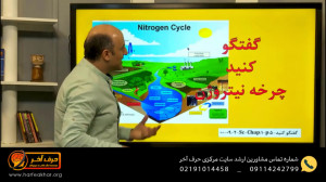 نمونه تدریس مبحث چرخه نیتروژن...