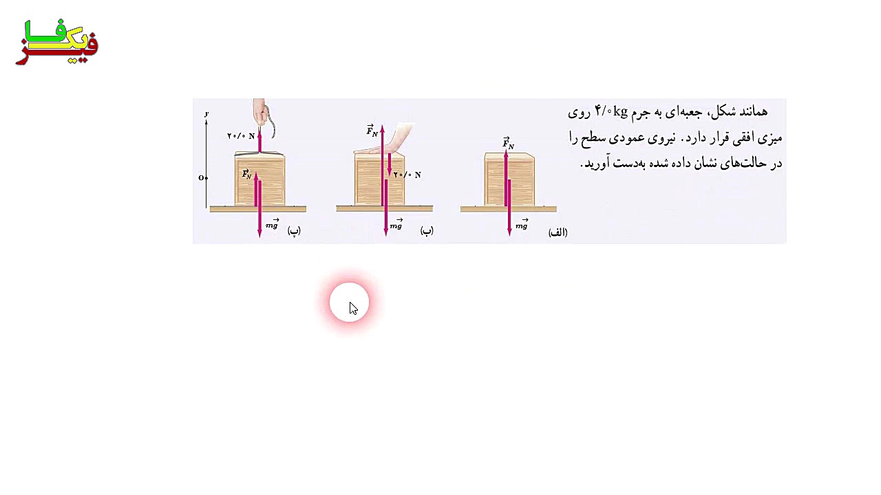 نیروی وزن و نیروی عمودی سطح