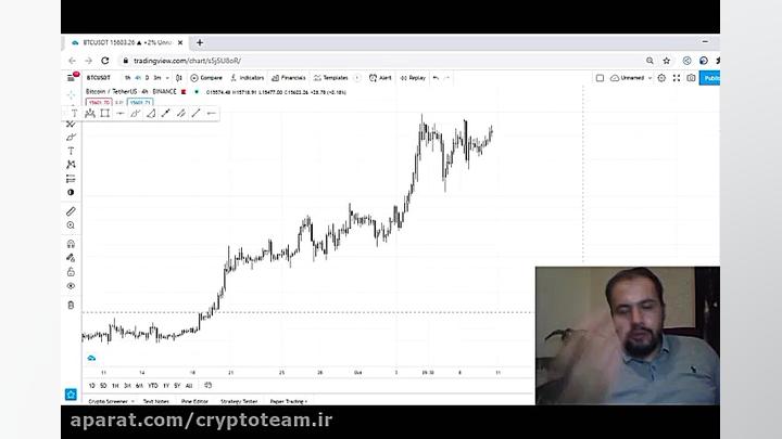 بررسی علت شکست معامله گران با...