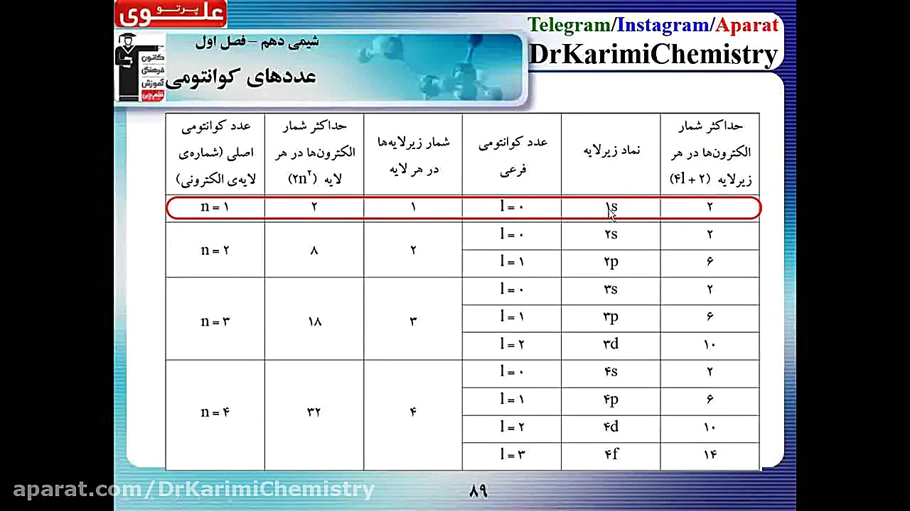آموزش قدم به قدم شیمی دهم دبیر...