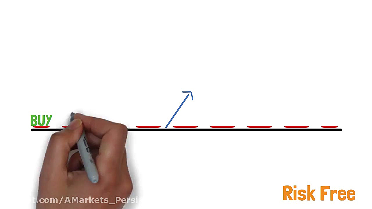 تریلینگ استاپ چیست؟