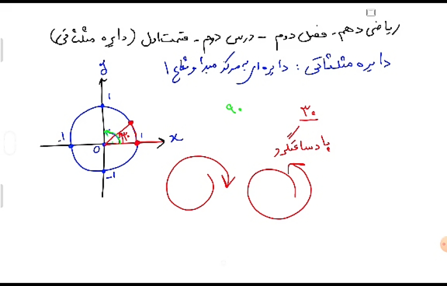 ریاضی دهم فصل دوم درس دوم قسمت اول دایره مثلثاتی 6820