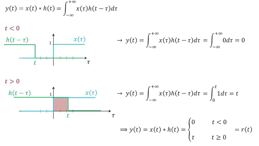 جلسه 11 درس سیگنال&zwnj;ها و س...