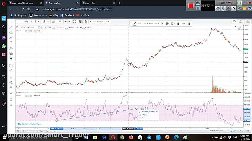 اموزش بورس   بخش پیداکردن نقاط...