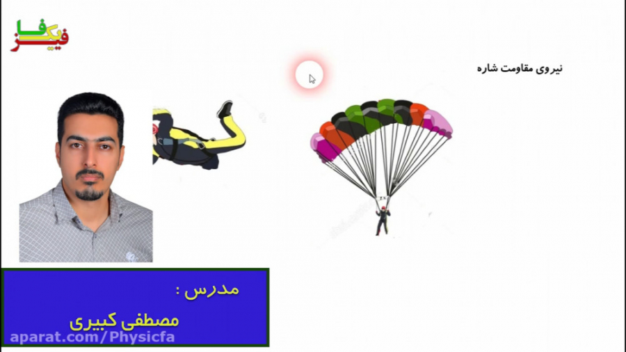 نیروی مقاومت شاره