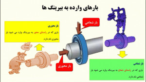 بررسی بارهای وارده به بیرینگ ه...