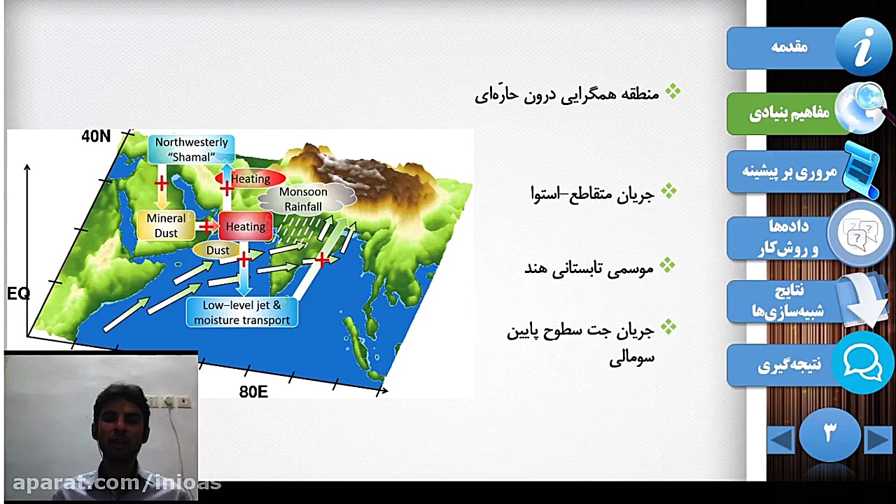 تاثیر کوهساری بر بارش‌های تابس...