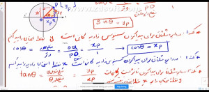 ریاضی دایره مثلثاتی