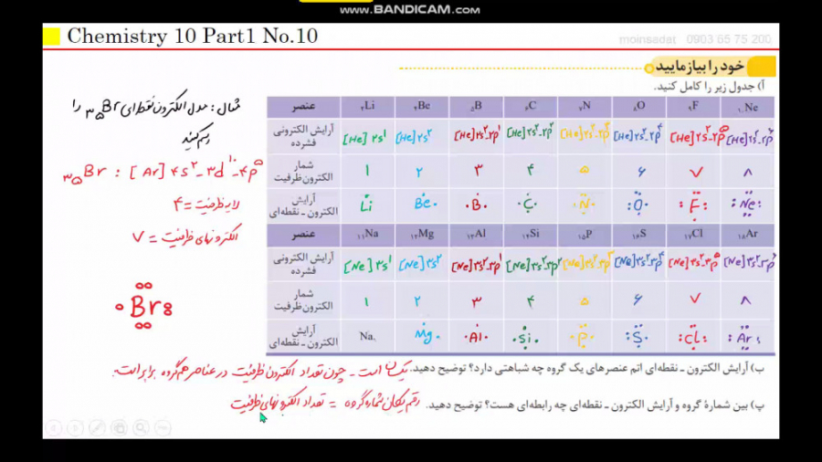 آرایش الکترون نقطه ای اتم ها 8335