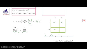 اعداد اعشاری ریاضی ششم دبستان...