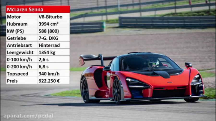 رکورد جدید مک لارن سنا در پیست...