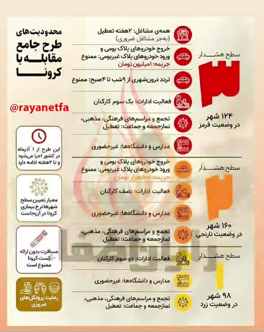 محدودیت های جامع کرونایی