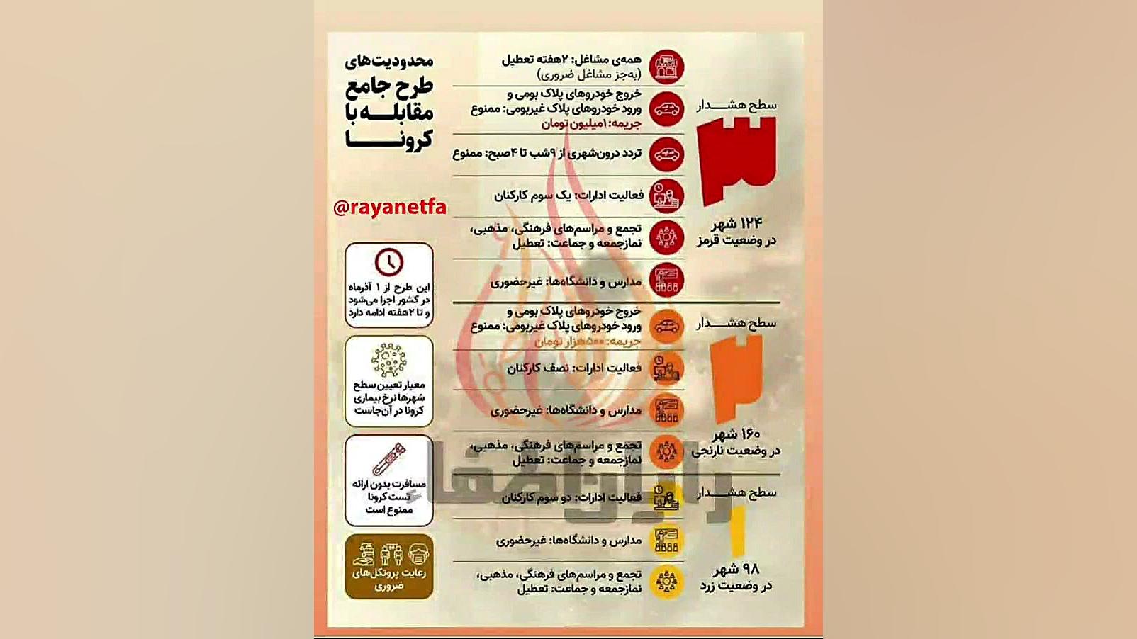 محدودیت های جامع کرونایی