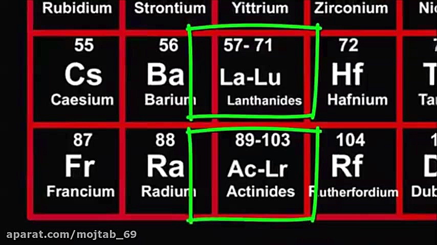جدول تناوبی عناصر