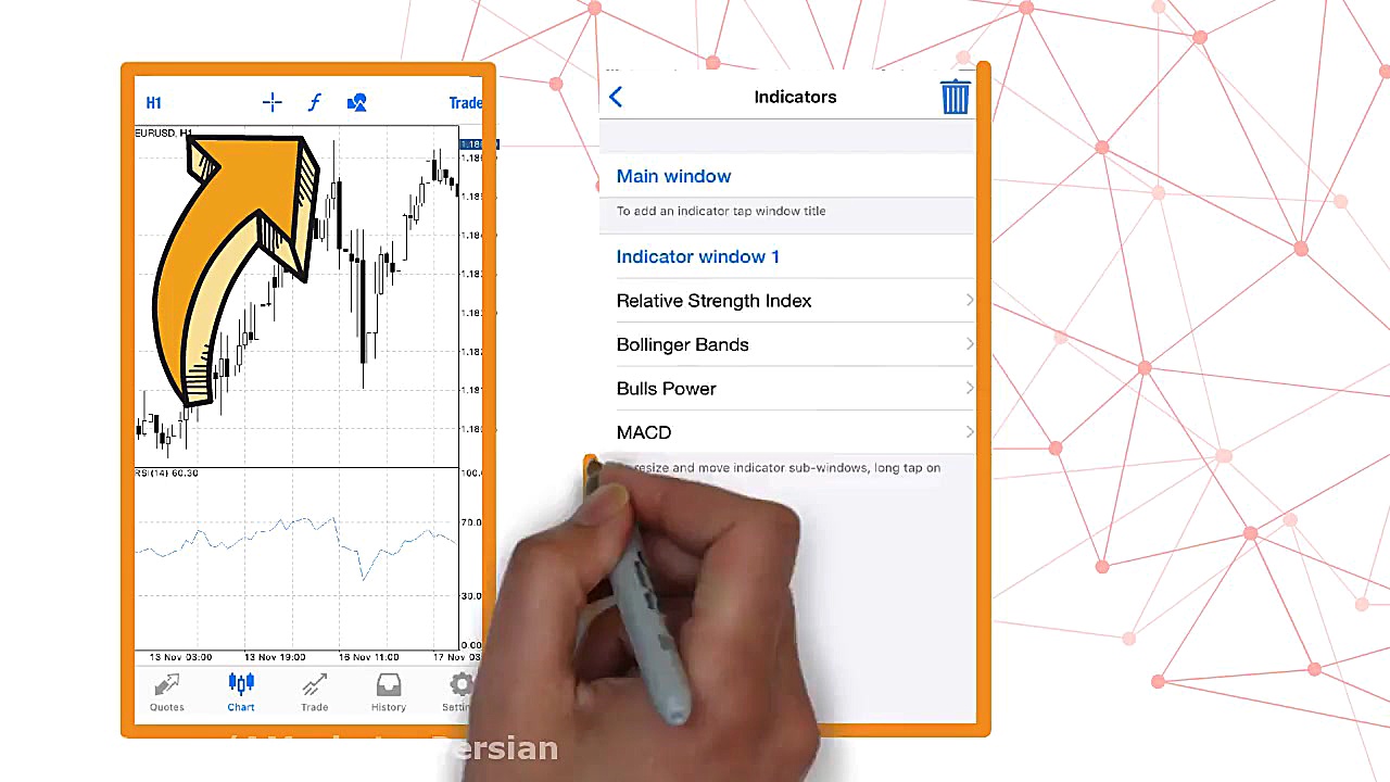 نحوه اضافه کردن اندیکاتور به م...