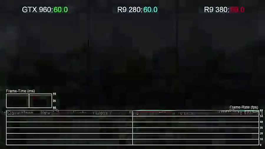 مقایسه گیمینگ gtx 960 و R9 280...