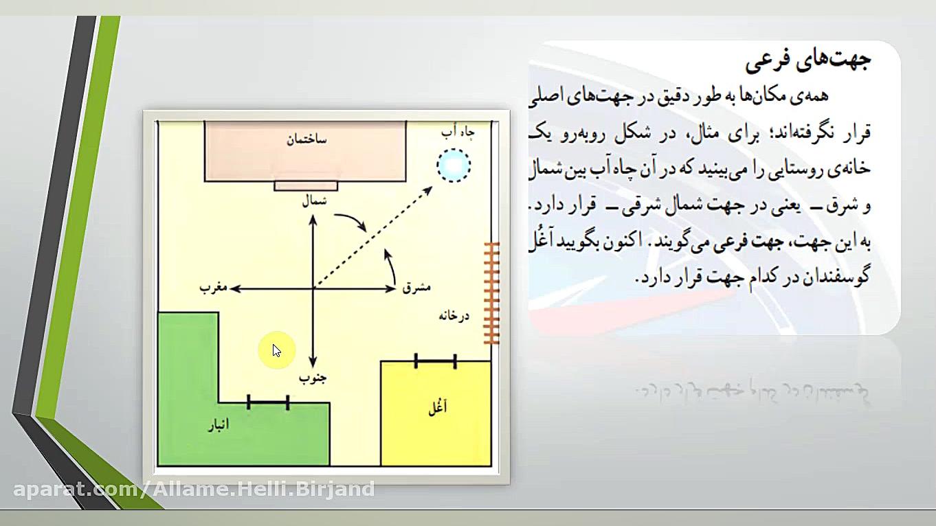 جهت های جغرافیایی