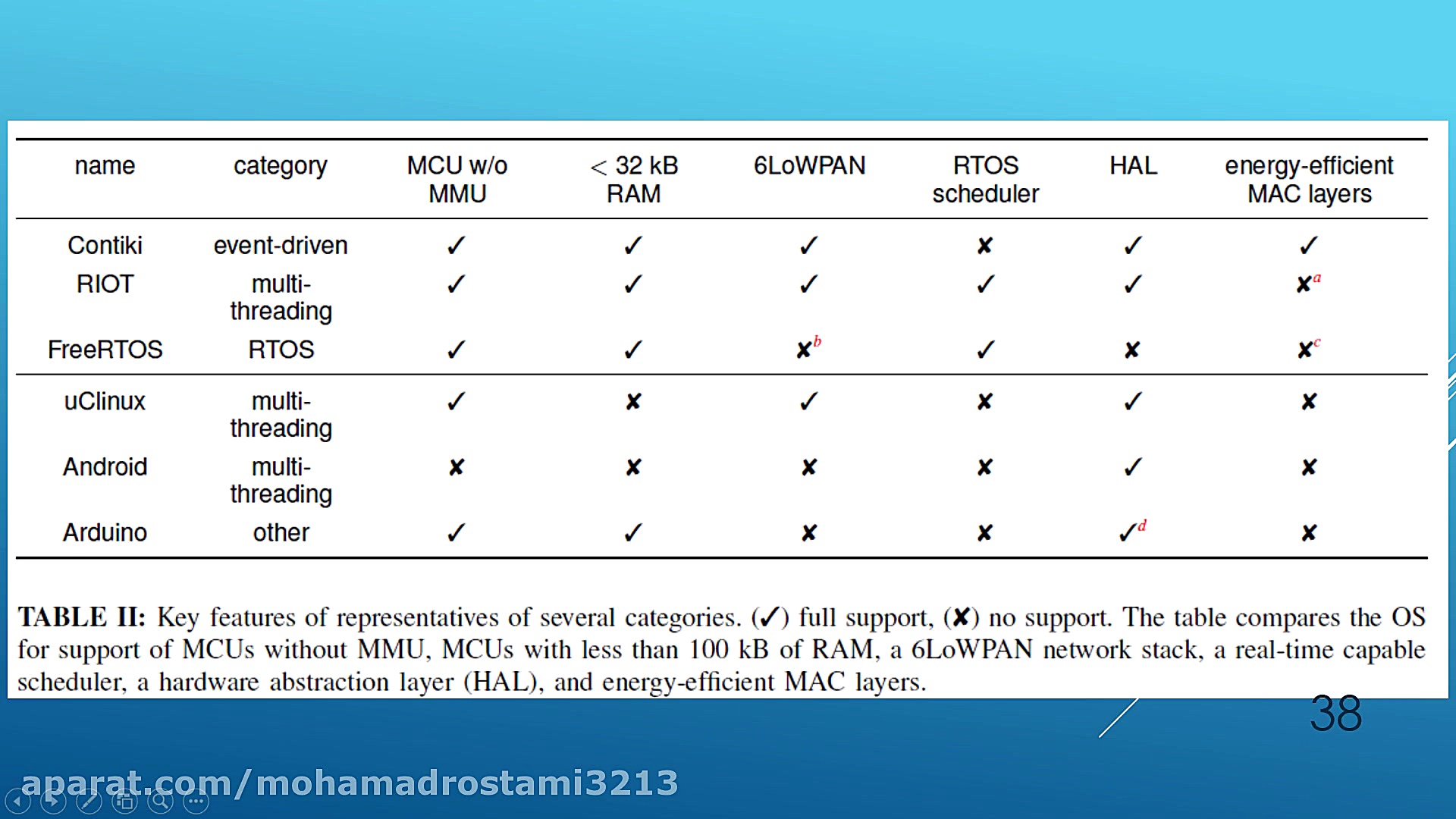سیستم عامل های اینترنت اشیاء