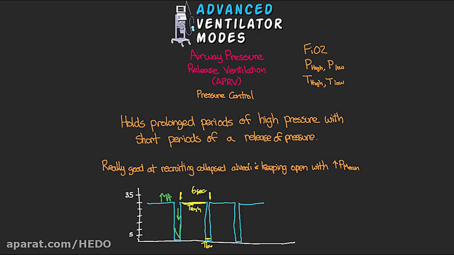 Vent Mode Algorithm advanced vent modes