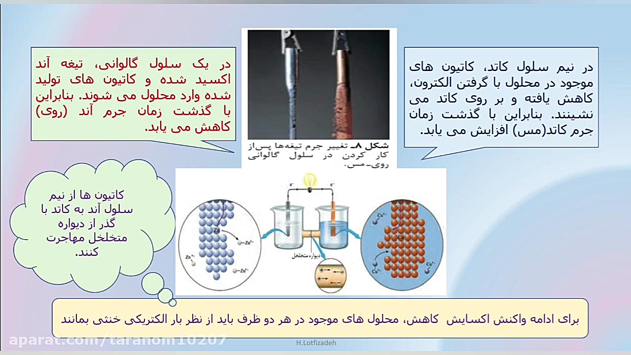 واکنشهای شیمیایی و سفر هدایت ش...
