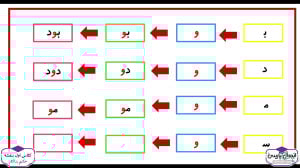 تدریس کتاب فارسی  صدای او (کلا...