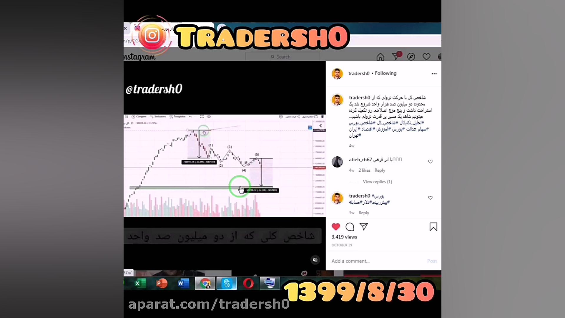 تحلیل تکنیکال شاخص کل بورس