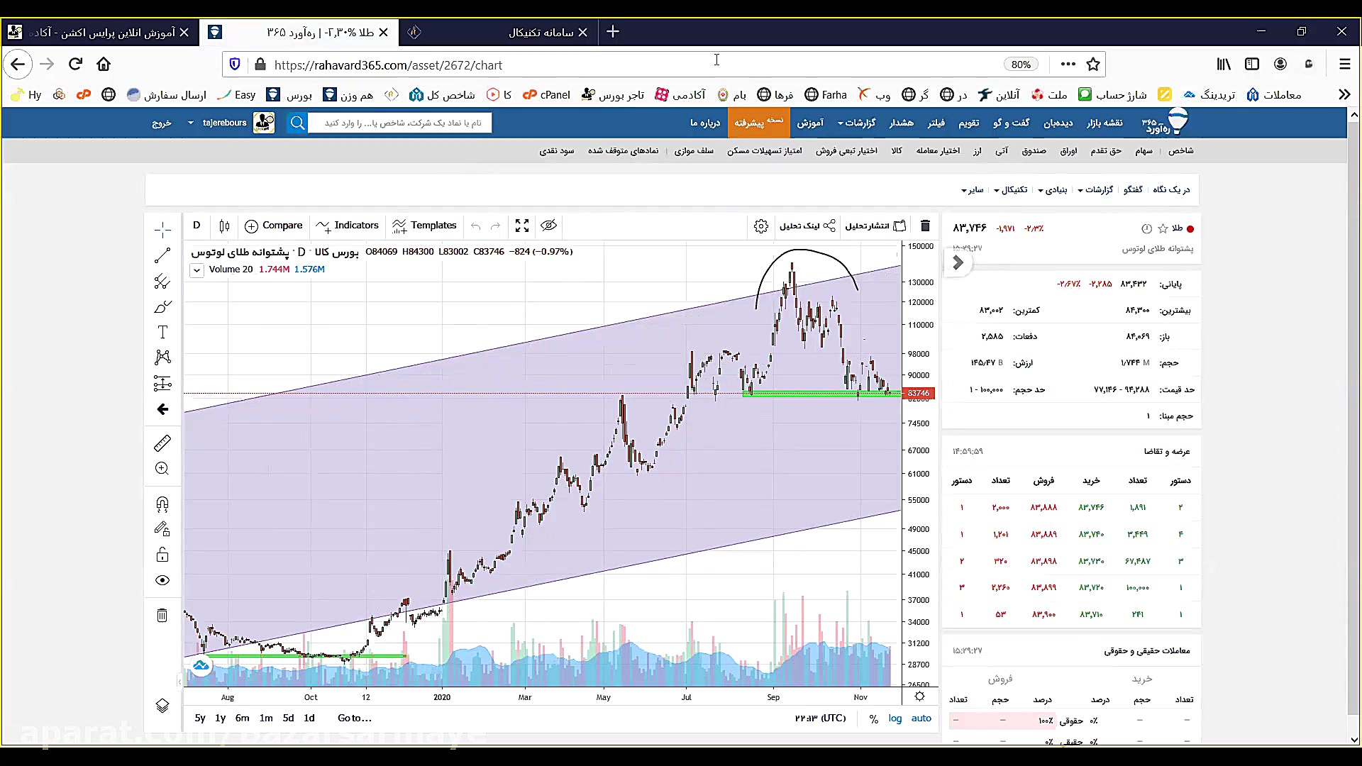 وبینار428 تاریخ 99 09 02