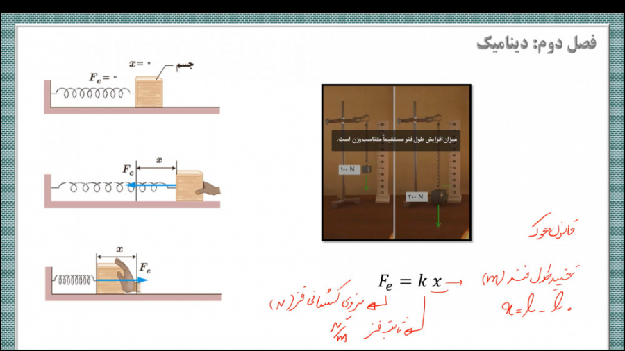 نیروی کشسانی فنر