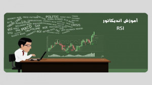 آموزش اندیکاتور RSI