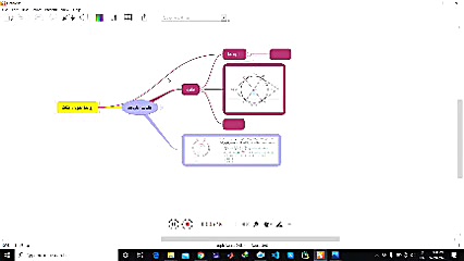استفاده از نرم افزاد ithought...
