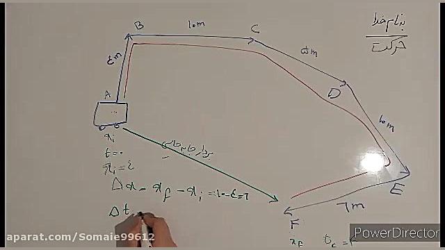فیزیک پایه دهم حسابداری دینامی...