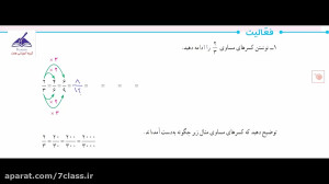 تدریس فعالیت صفحه 58 ریاضی ششم...