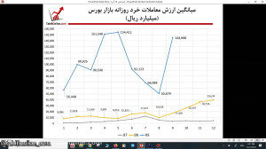 وبینار تحلیل جو بازارـ 12 آذر...
